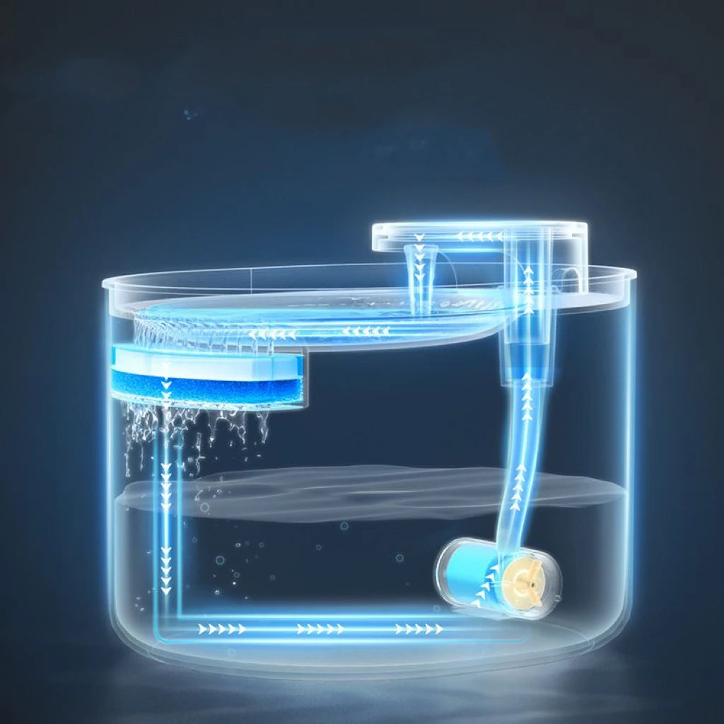 Fontaine à Eau Ultra Silencieuse pour Chien et Chat – 3L