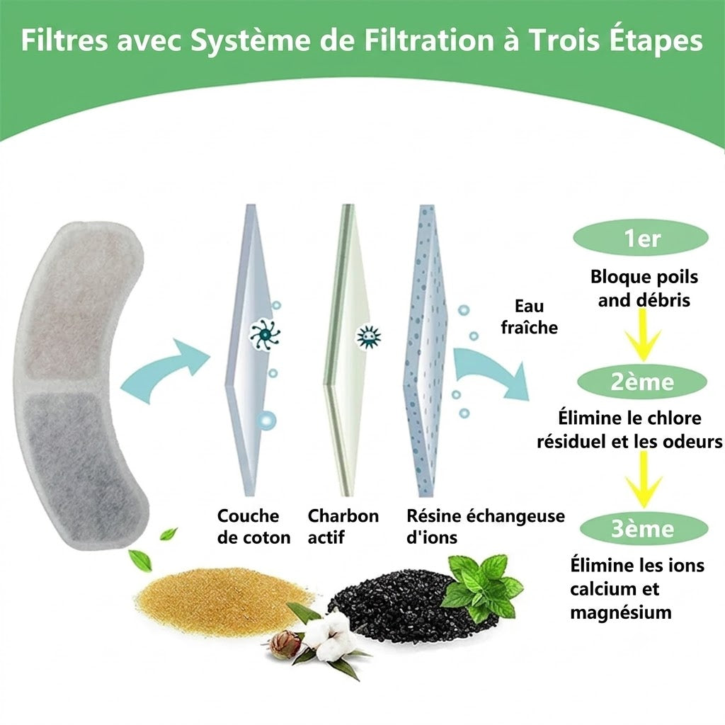 Filtres de Remplacement pour Fontaine à Eau Chat et Chien – Charbon Actif