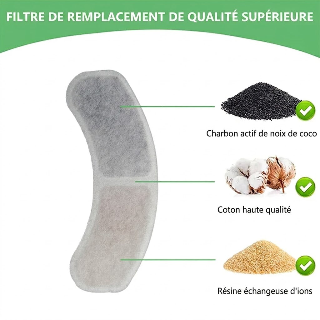 Filtres de Remplacement pour Fontaine à Eau Chat et Chien – Charbon Actif