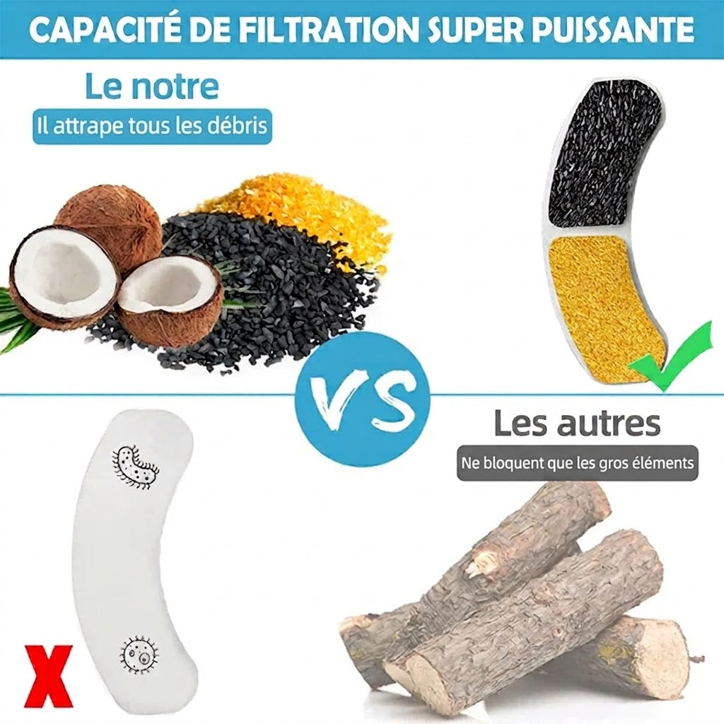 Filtres de Remplacement pour Fontaine à Eau Chat et Chien – Charbon Actif