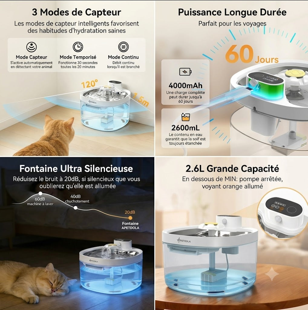 Fontaine à Eau Sans Fil pour Chat & Chien – Capteur Automatique
