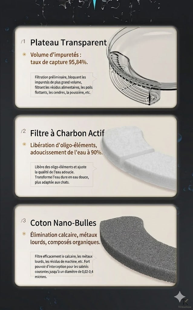 Fontaine à Eau pour Chat et Chien – Toujours une eau fraîche