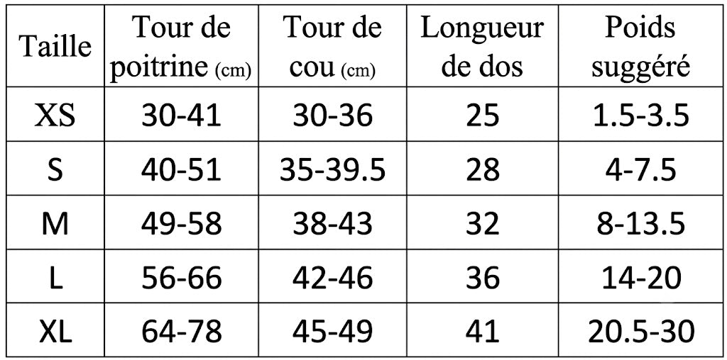 Harnais de Mobilité pour Chien – Soutien Complet 4 Pattes | Rééducation & Senior