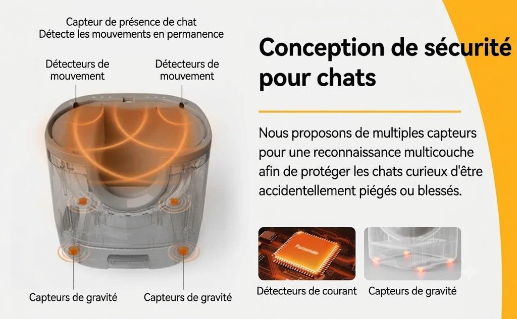 Litière Autonettoyante pour Chat – Ouverte, Idéale Multi-Chats