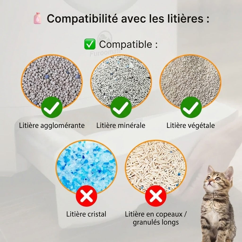 Litière Autonettoyante pour Chat – Ouverte, Idéale Multi-Chats