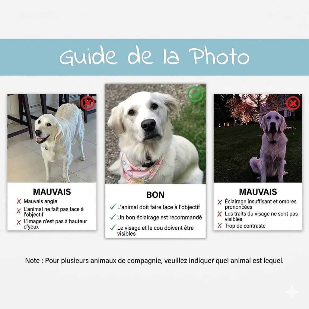 Portrait sur Toile d'après Photo – Unique et Personnalisé